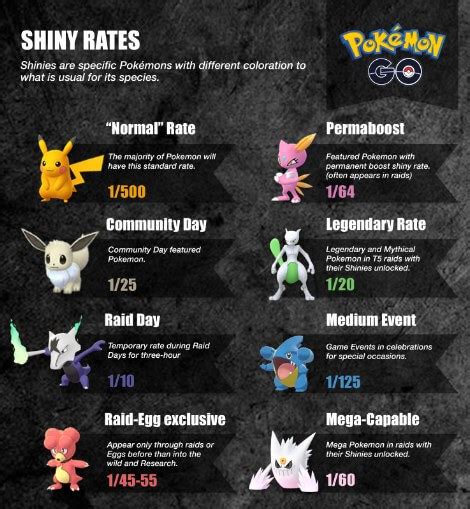 pokemon sun shiny rate.